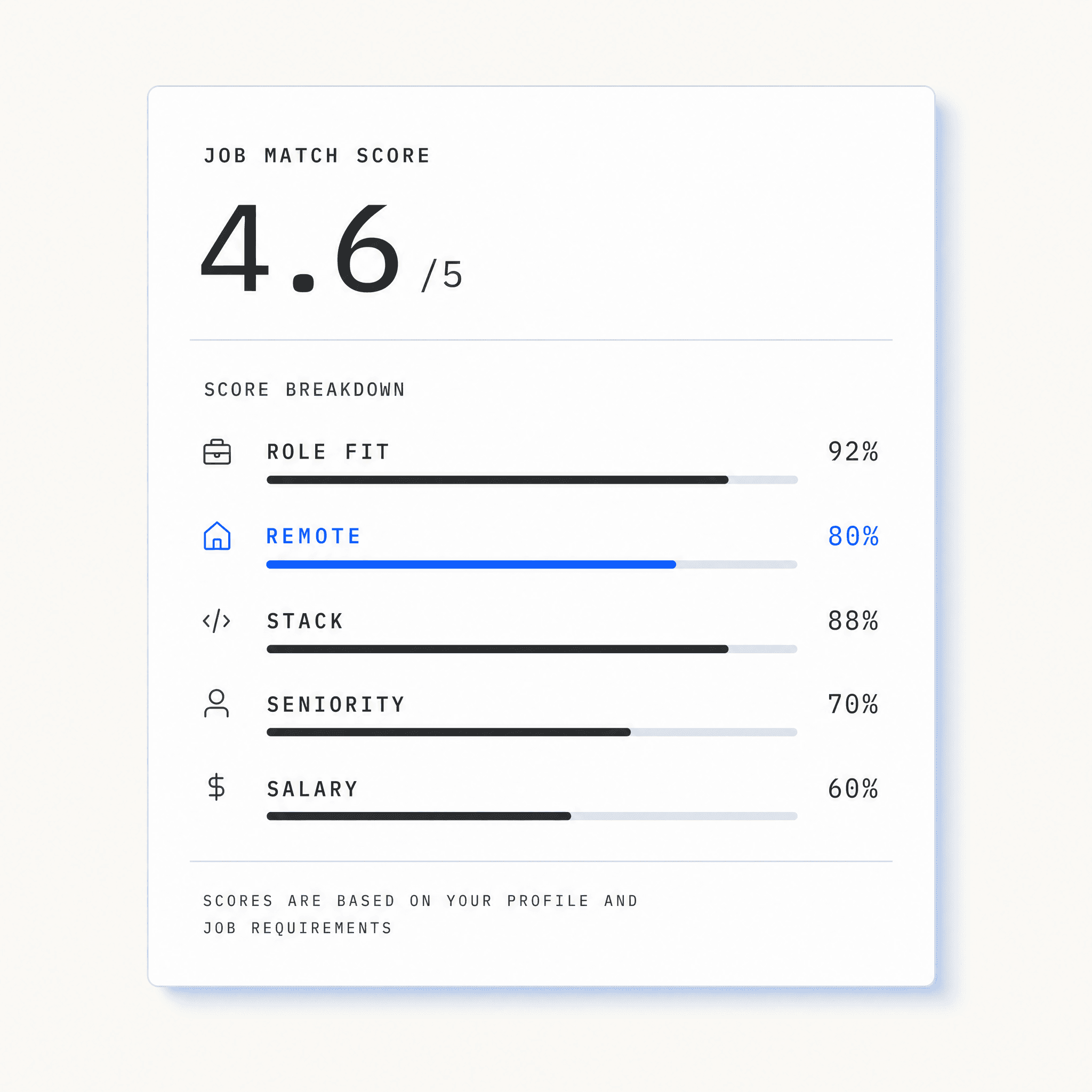 A–G match score breakdown panel